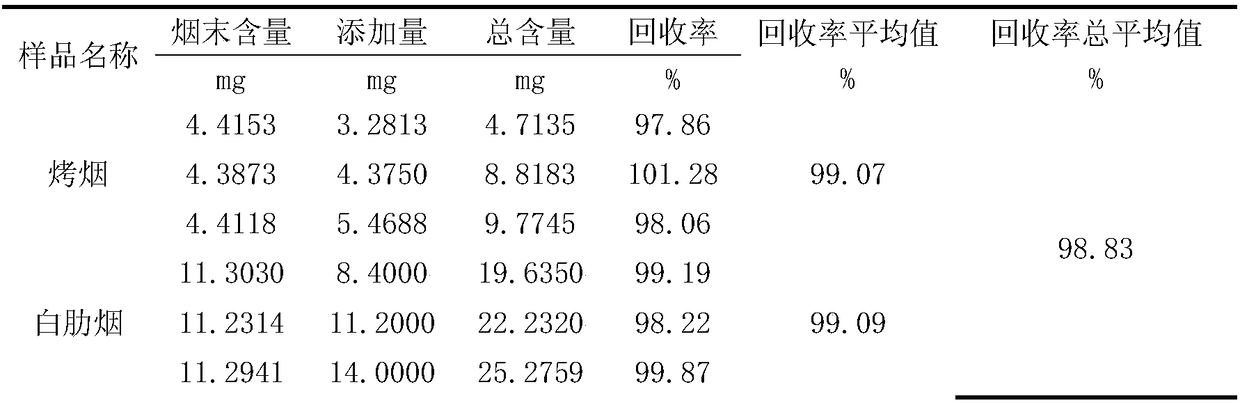 High-throughput continuous flow analysis method for total plant alkaloid in tobacco gene editing material