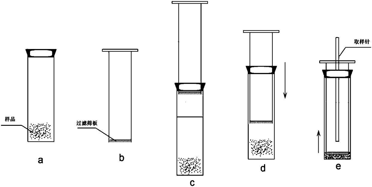 High-throughput continuous flow analysis method for total plant alkaloid in tobacco gene editing material