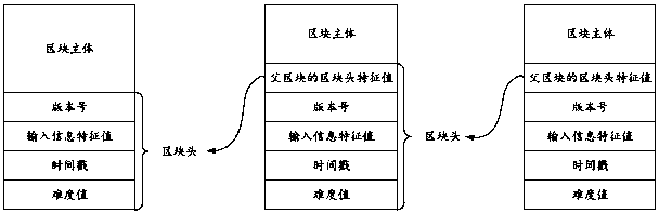 Multi-line evidence obtaining method and device based on block chain, equipment and storage medium