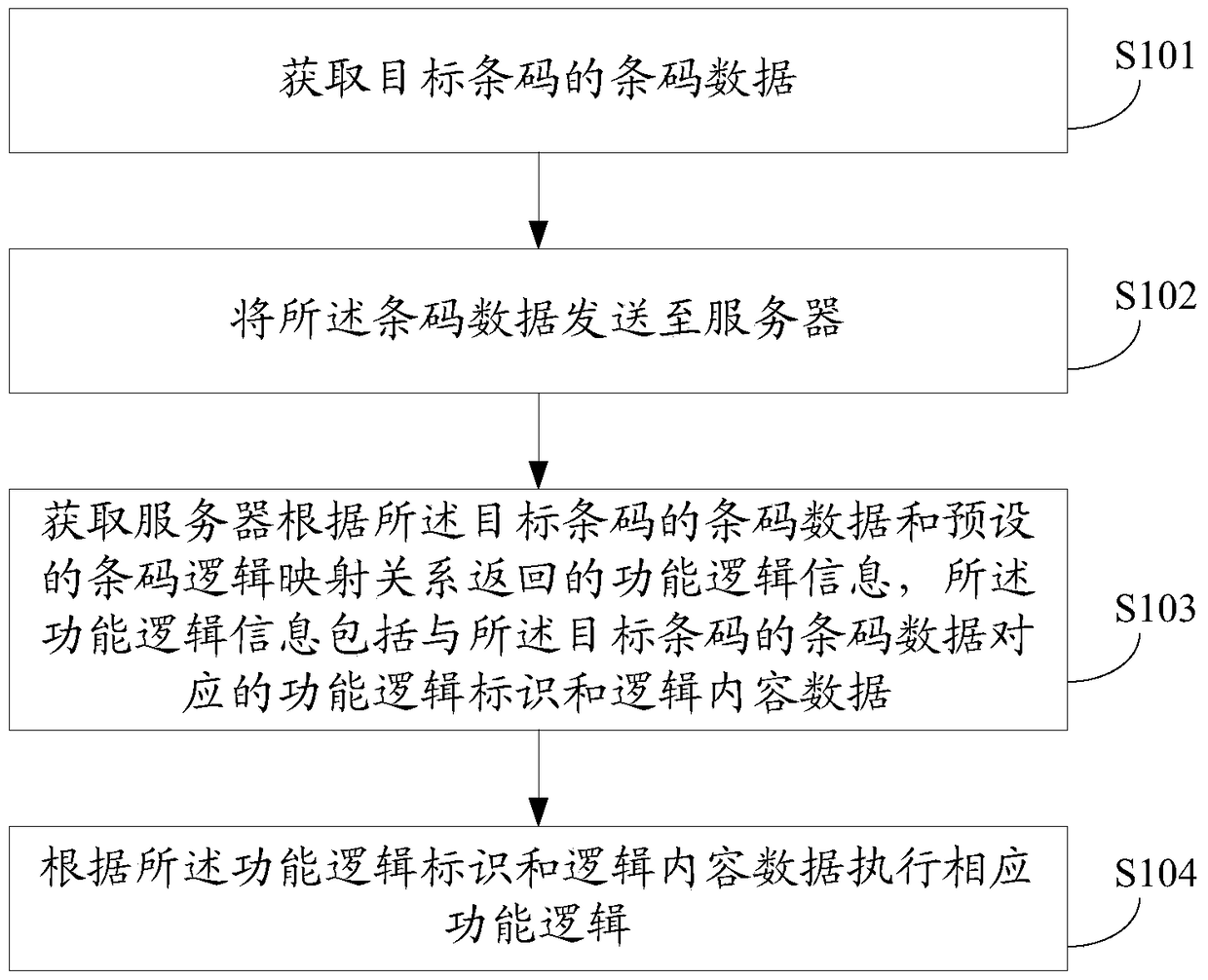 Functional logic jump method, client and system based on barcode data