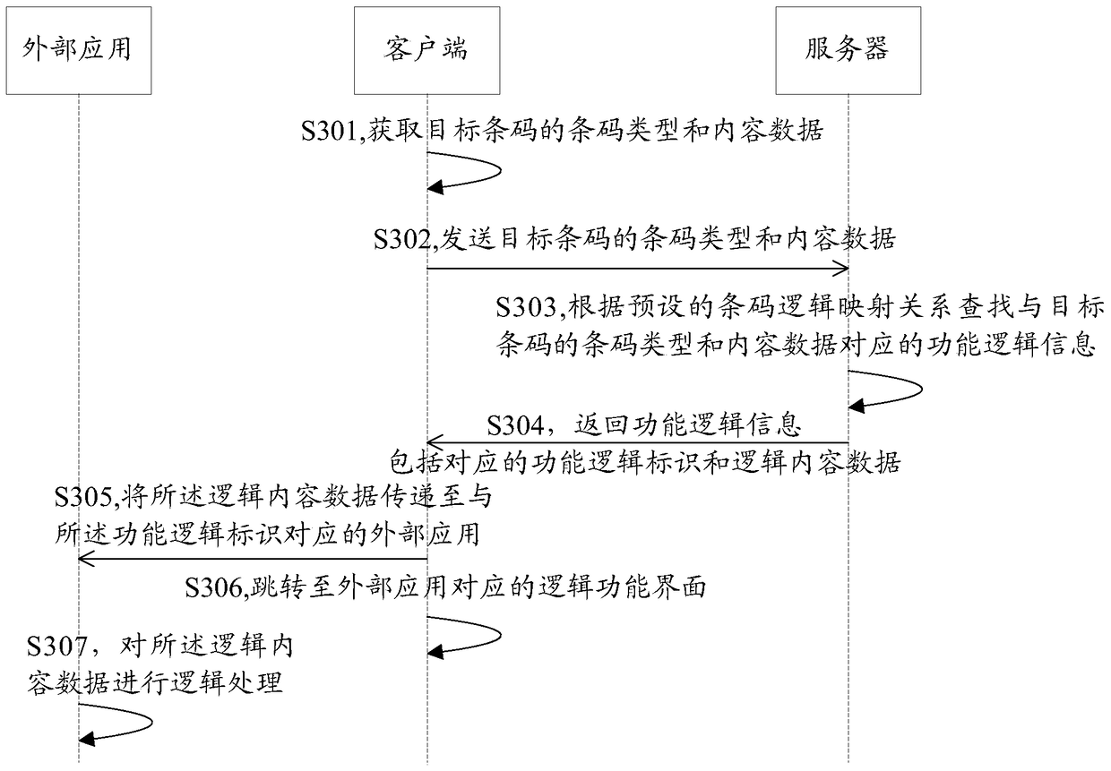 Functional logic jump method, client and system based on barcode data