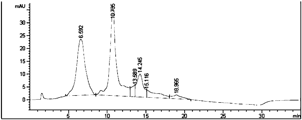 Method for preparing conjugate