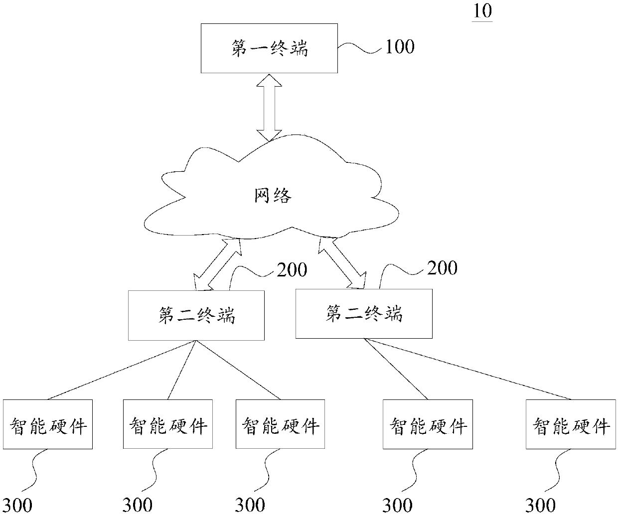 Firmware burning method and system