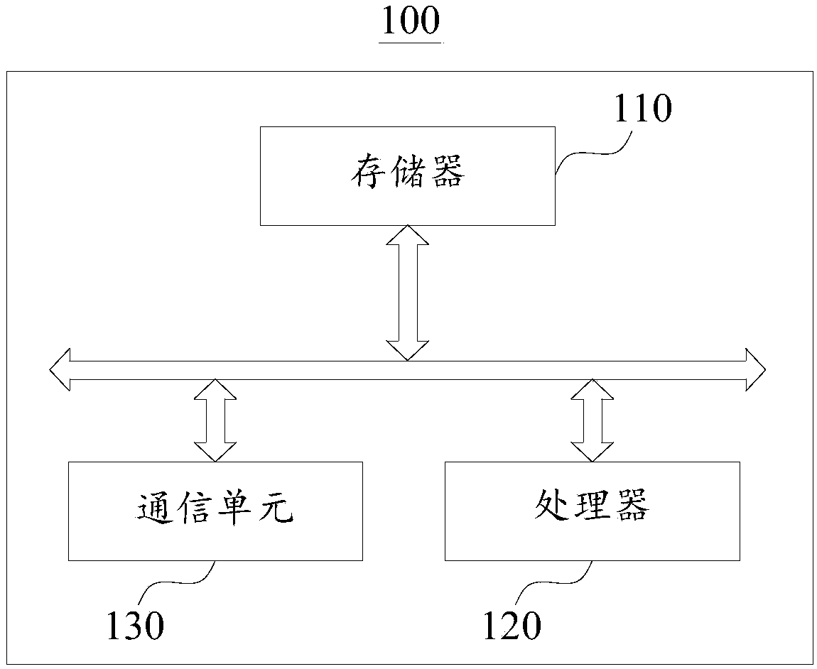 Firmware burning method and system