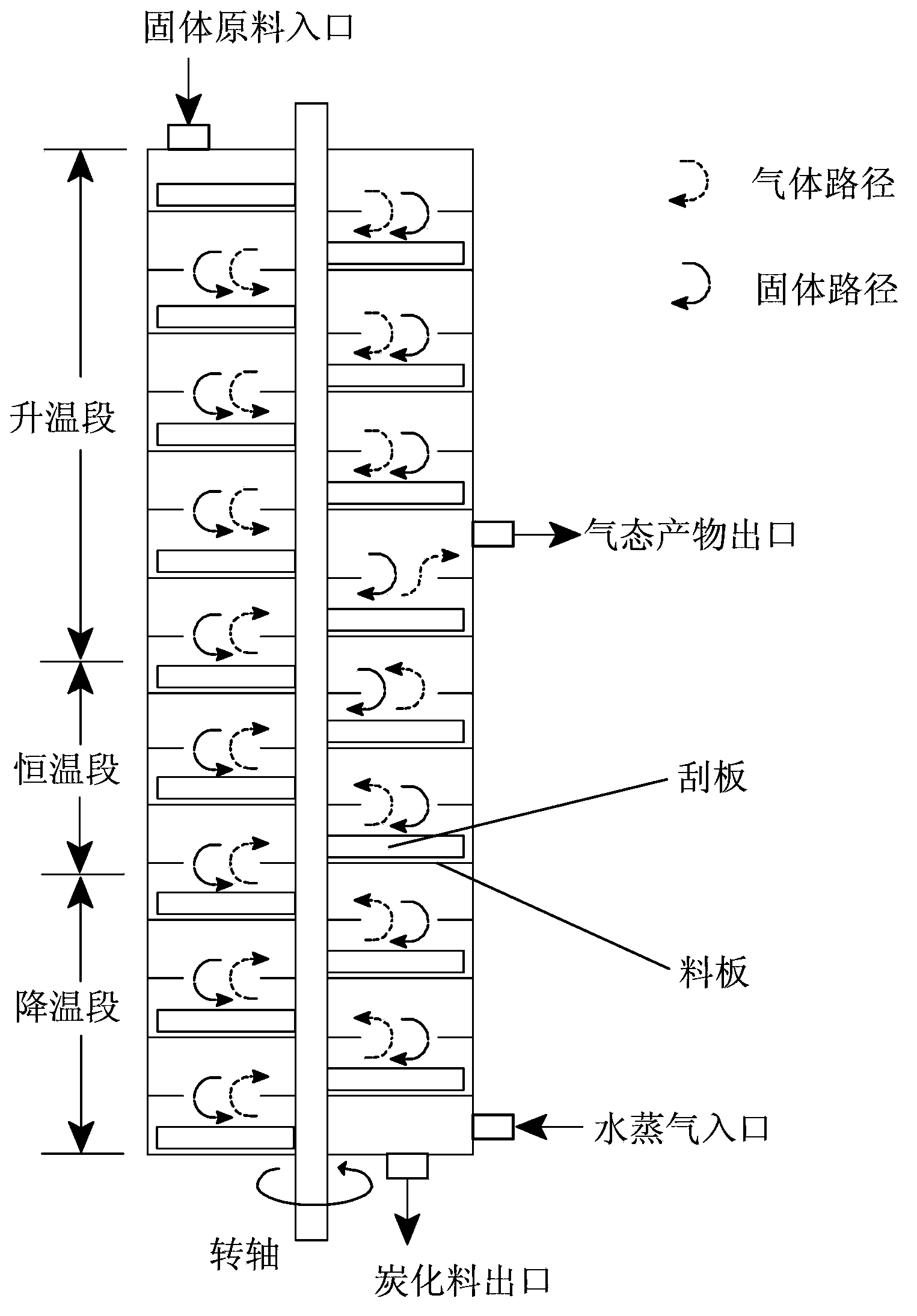 Continuously carbonizing device and method for preparing intermediate product carbonized material of carbon molecular sieve