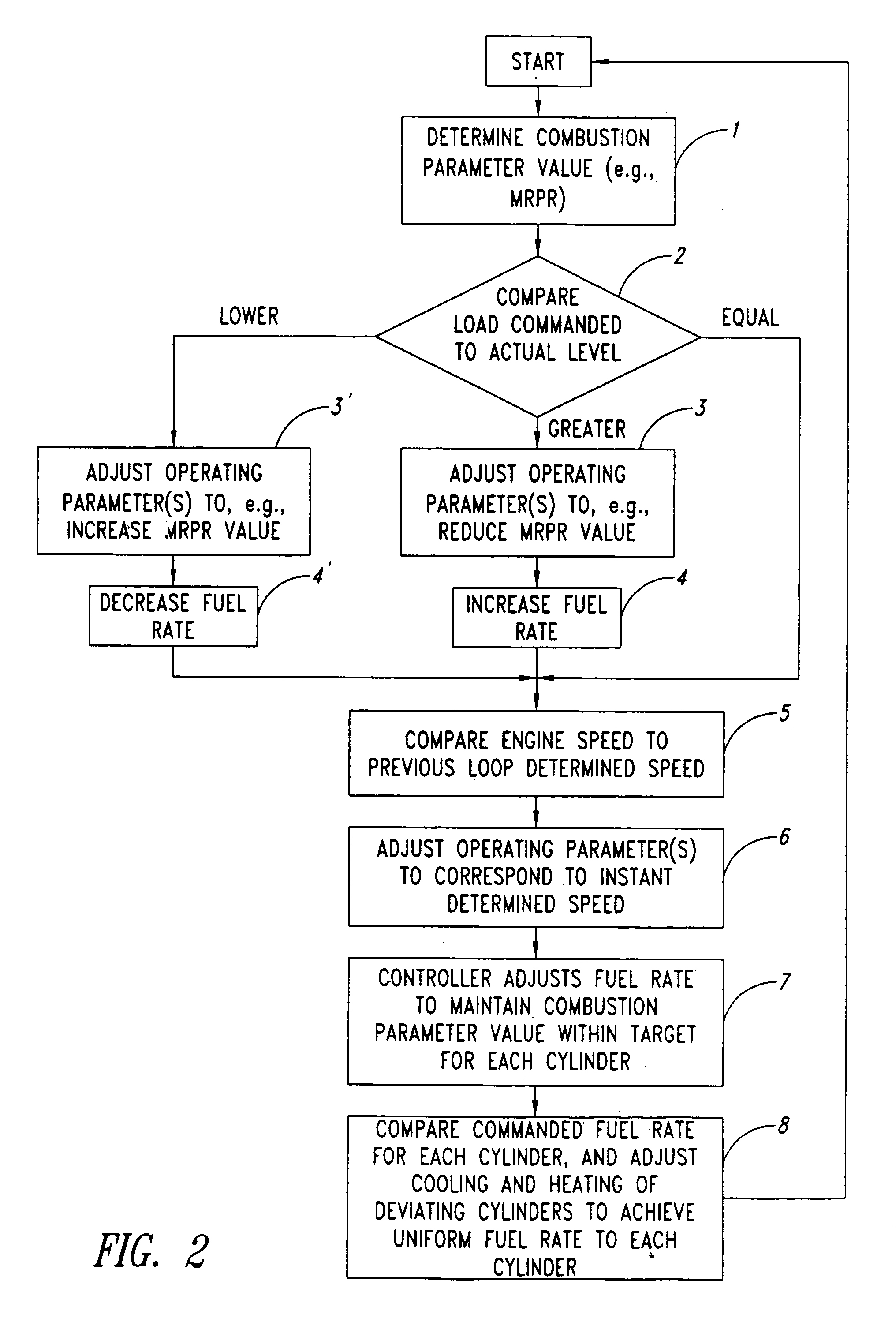 Methods of operation for controlled temperature combustion engines using gasoline-like fuel, particularly multicylinder homogenous charge compression ignition (HCCI) engines