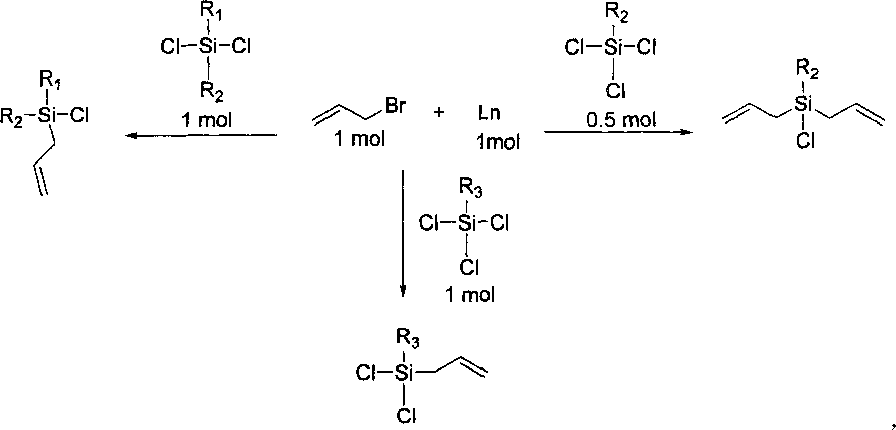 Process for preparing allyl chlorosilane