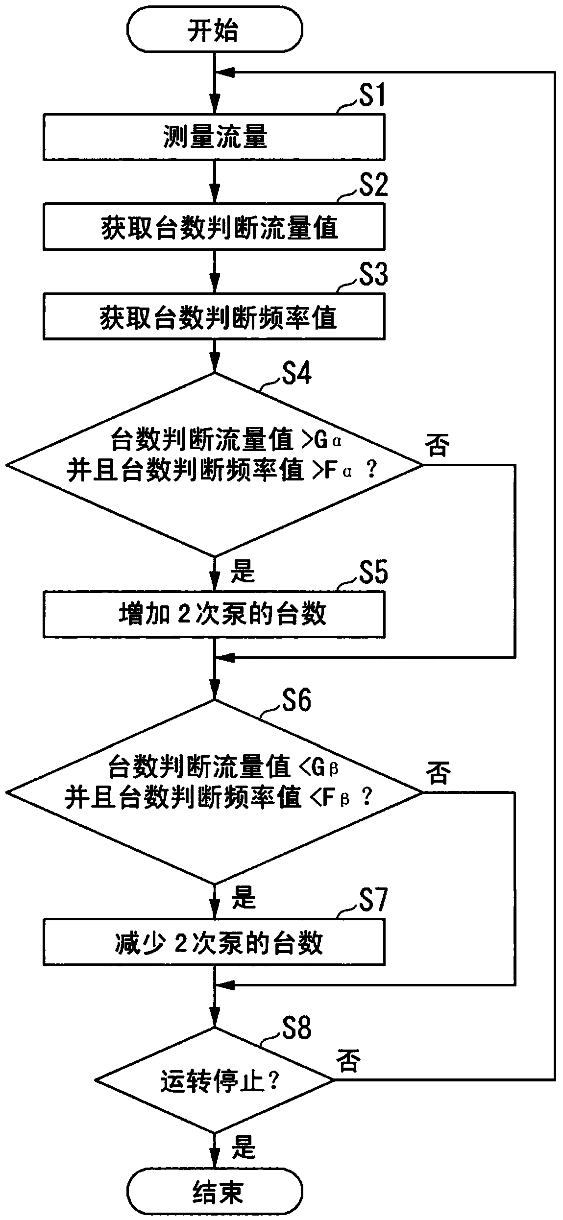 Pump number control method, pump number control device, pump system, heat source system, and recording medium