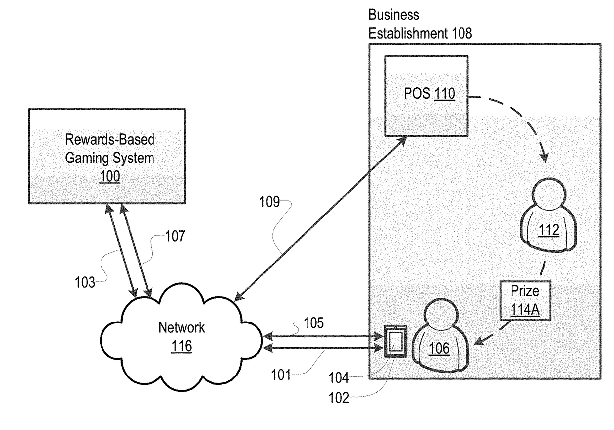 Rewards-Based Gaming System with Third-Party Payment Options