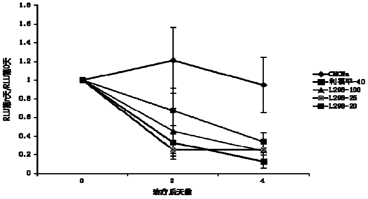 Pyrazolo[1,5‑a]pyridine compounds and their applications