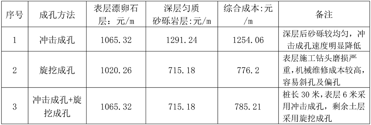 Construction method for pile foundation drilling of gravel stratum with floating pebble layer