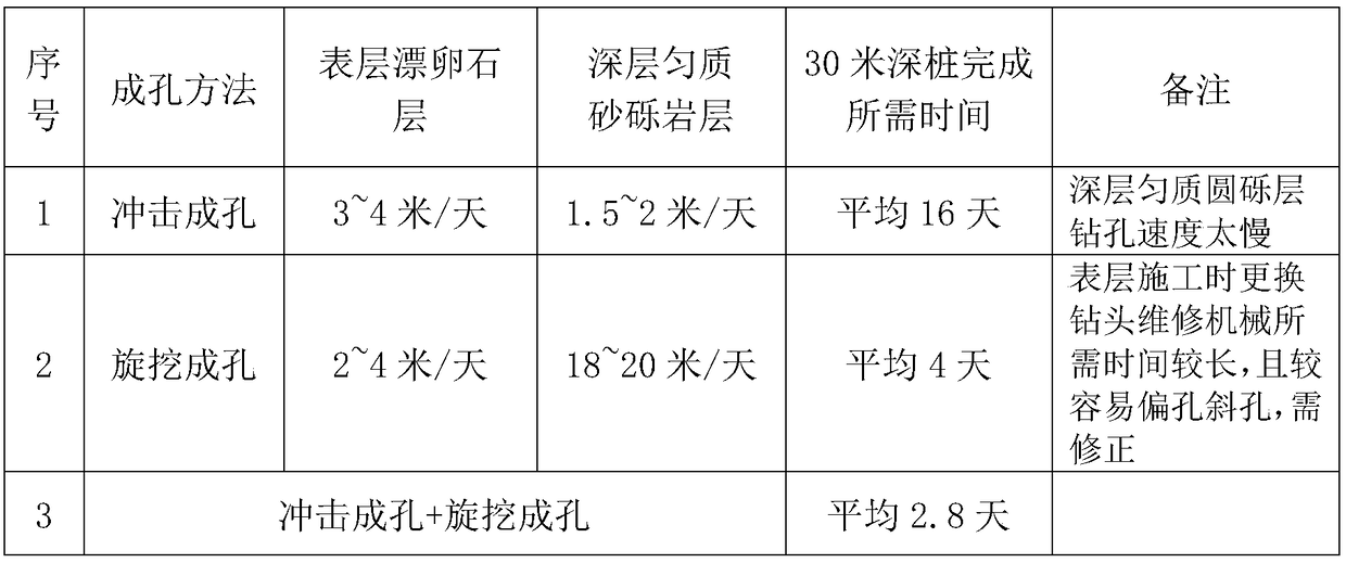 Construction method for pile foundation drilling of gravel stratum with floating pebble layer