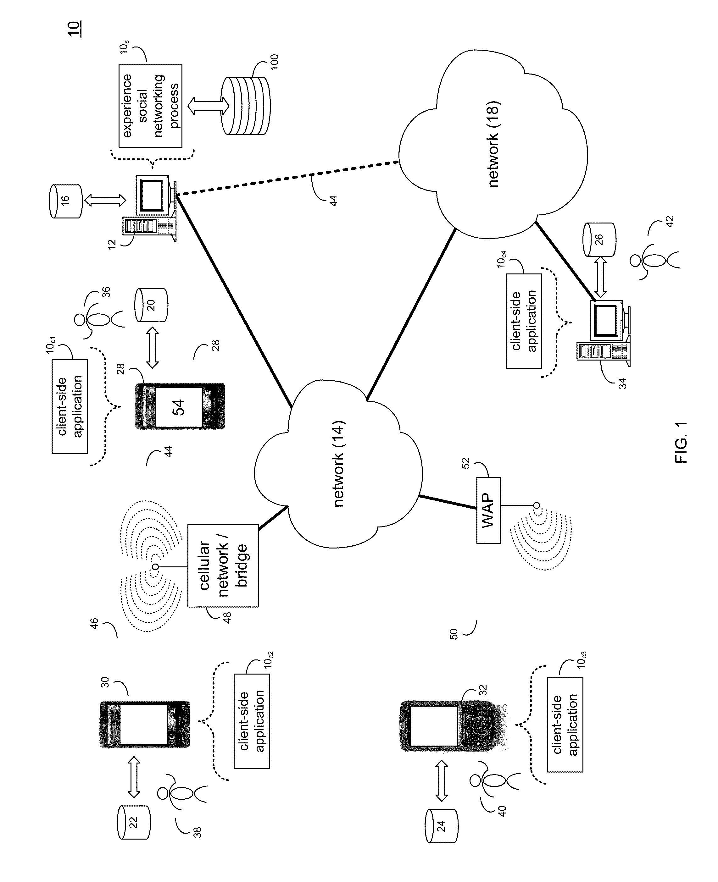 Experience sharing system and method