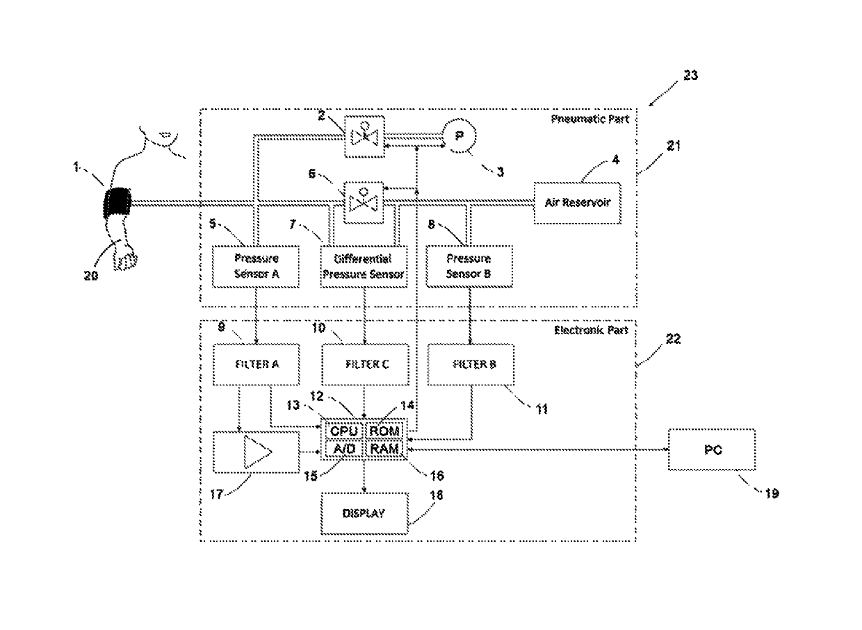 Method for an accurate automated non-invasive measurement of blood pressure waveform and apparatus to carry out the same