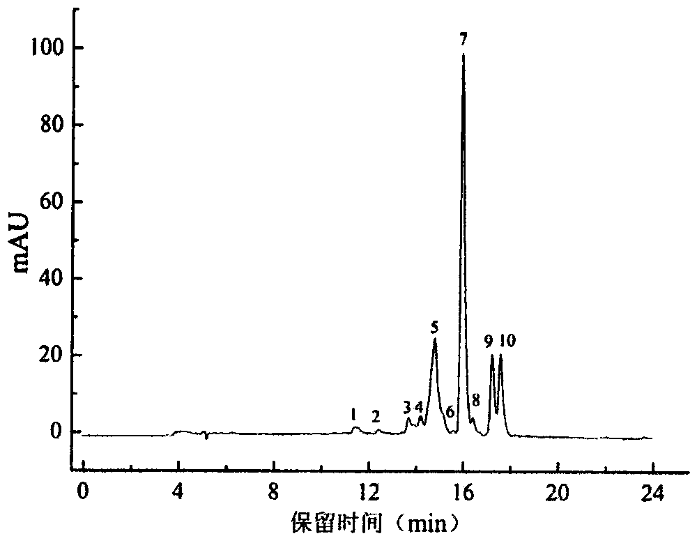 Detection method of beta-cryptoxanthin single-cis-form and two-cis-form isomer and ketone oxidation product