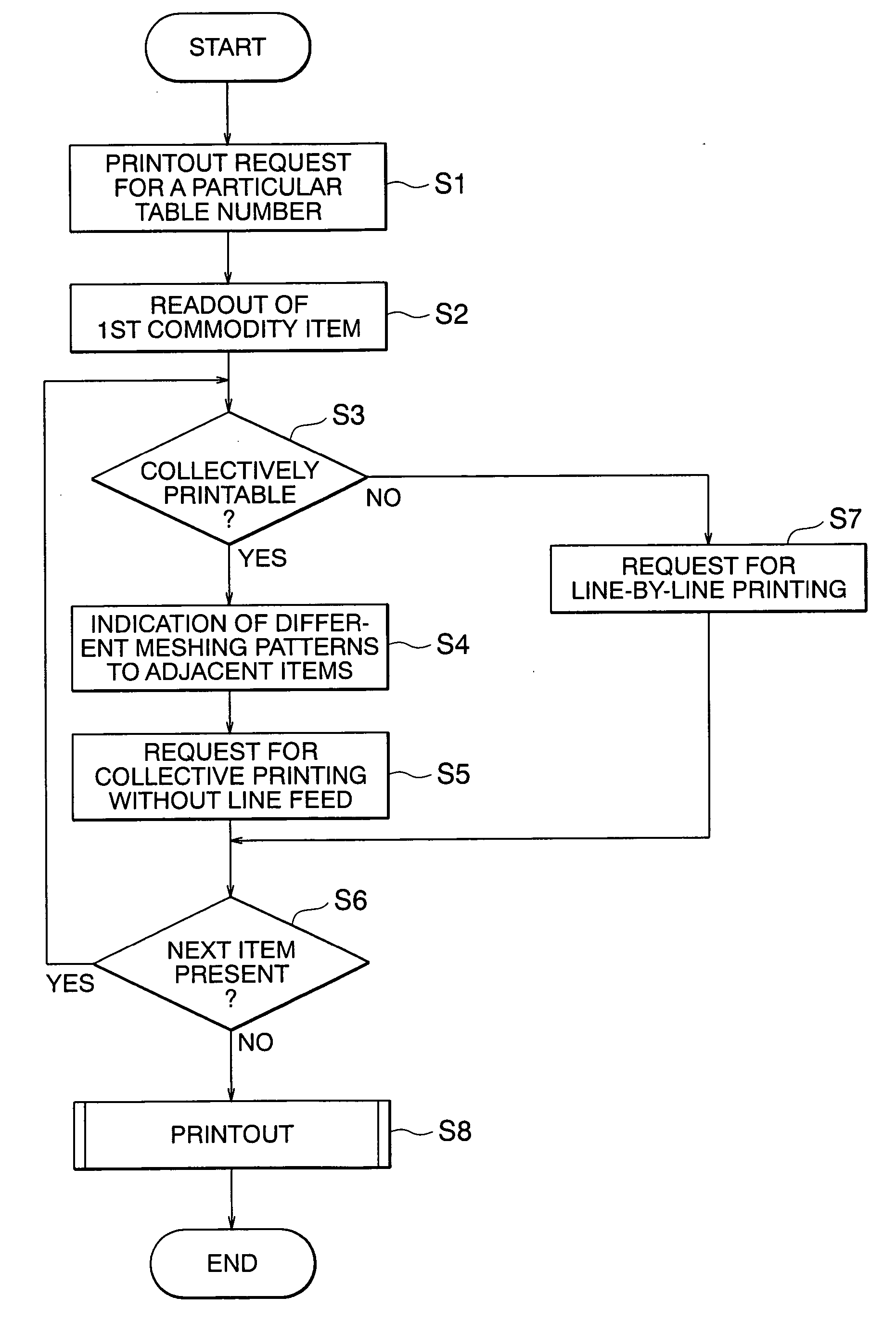 Data printing method using a small printer and a commodity data register