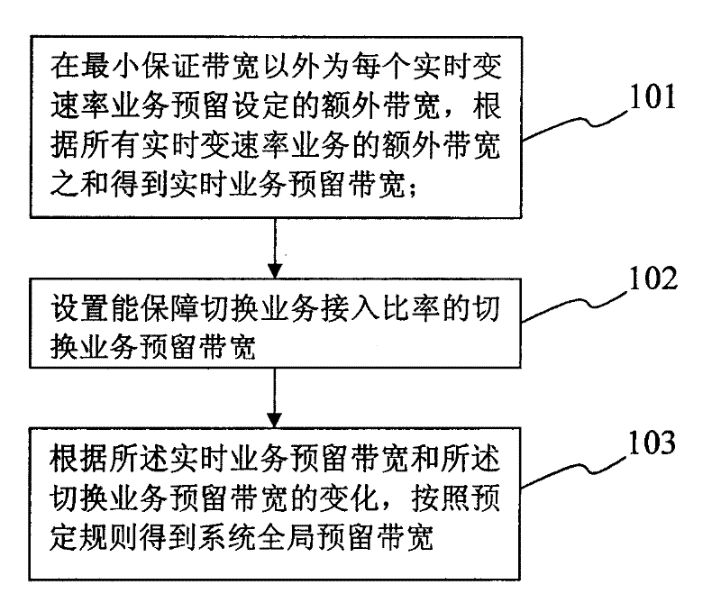 Dynamic resource reservation permission control method and device for broadband wireless access system