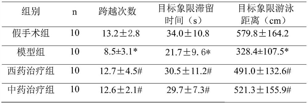 Traditional Chinese medicine composition for treating vascular dementia and preparation thereof