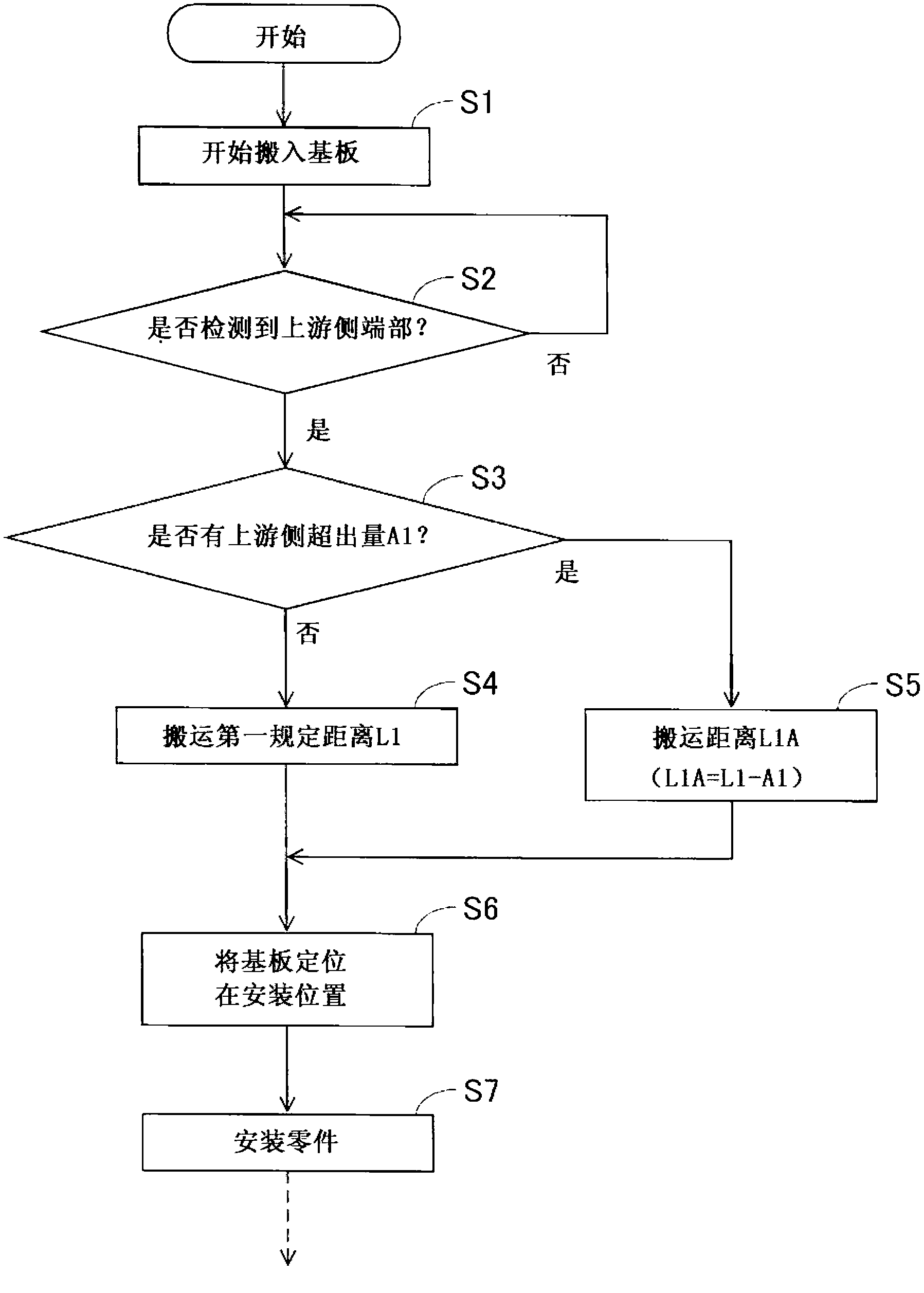 Substrate carrying control method and substrate carrying control device for part assembly line