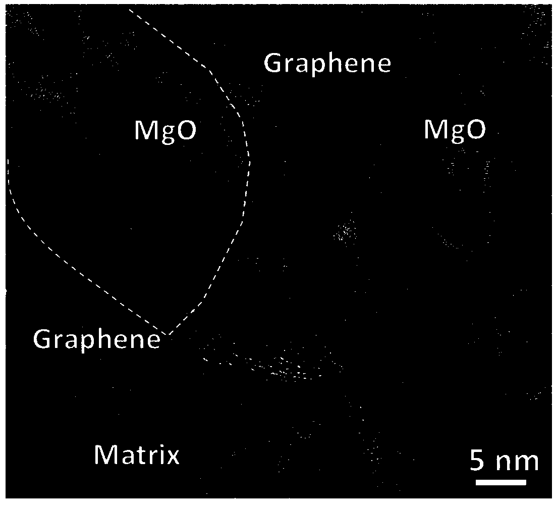 Graphene and reaction in-situ nano magnesium oxide particle composite enhanced magnesium-based composite material and preparing method thereof