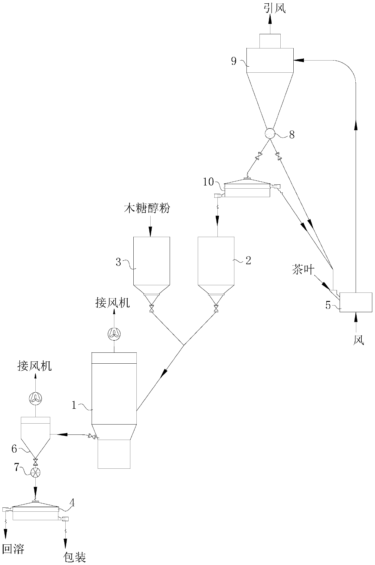 Device and method for preparing tea powder tablet substrates and tea powder tablet substrates