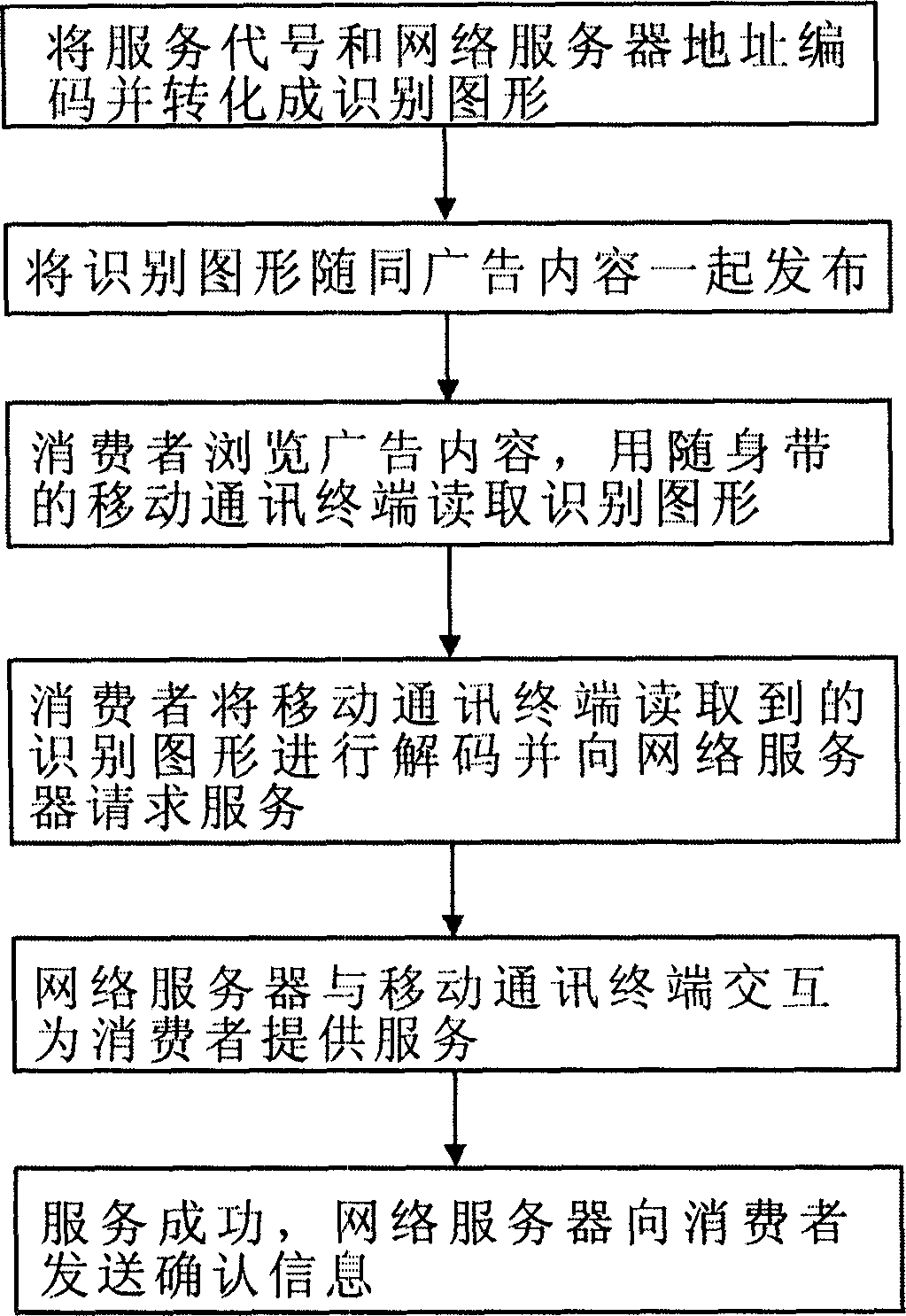 System using mobile communication terminal and network realtime service and method thereof