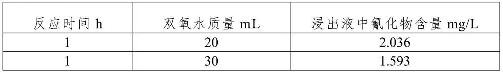 Method for cleaning cyanide in gold ore tailings