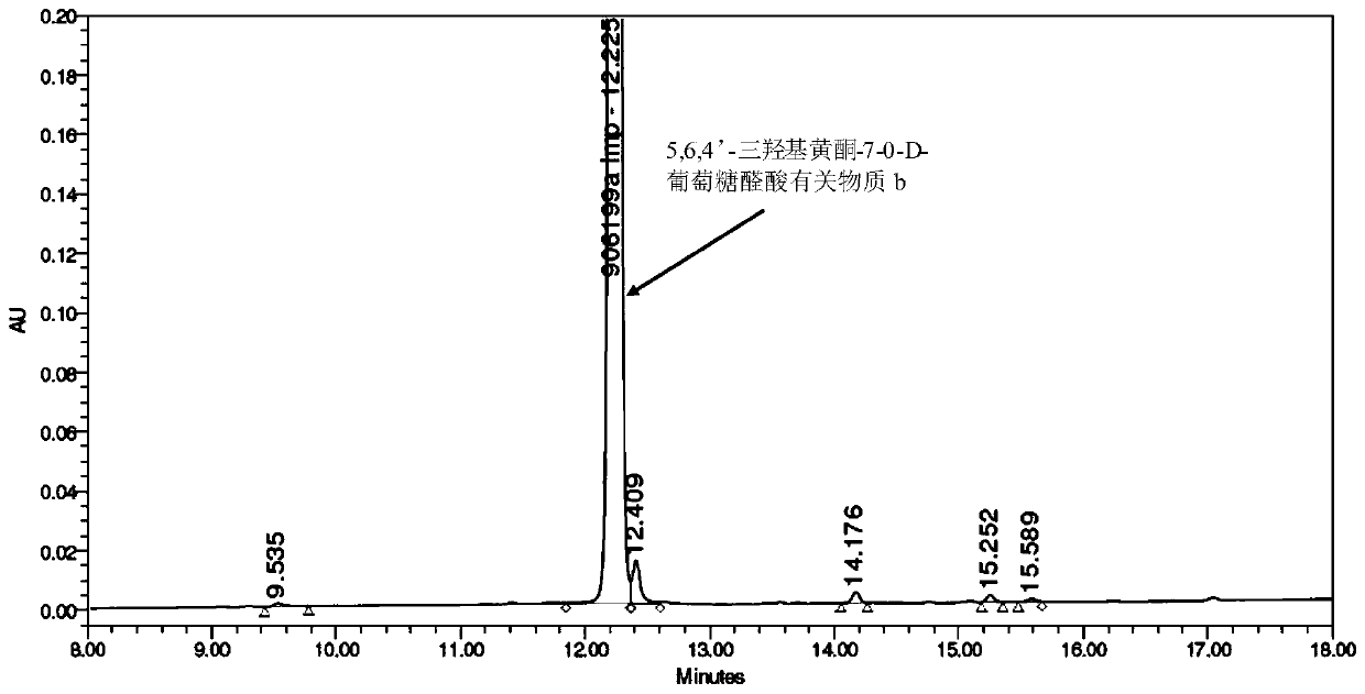Synthesis of related substances of 5,6,4'-trihydroxyflavone-7-0-d-glucuronic acid and its preparation method and application