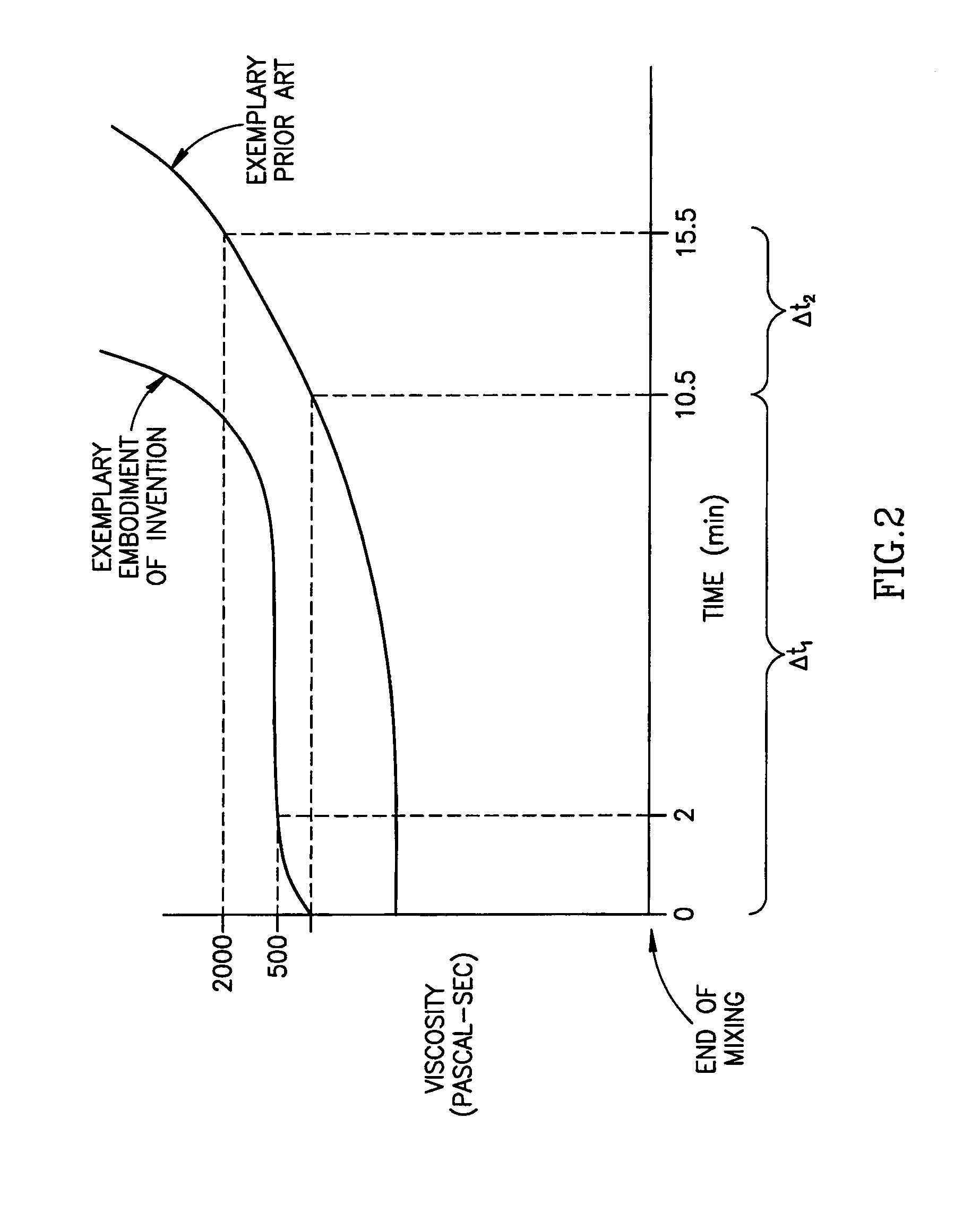 Bone cement and methods of use thereof