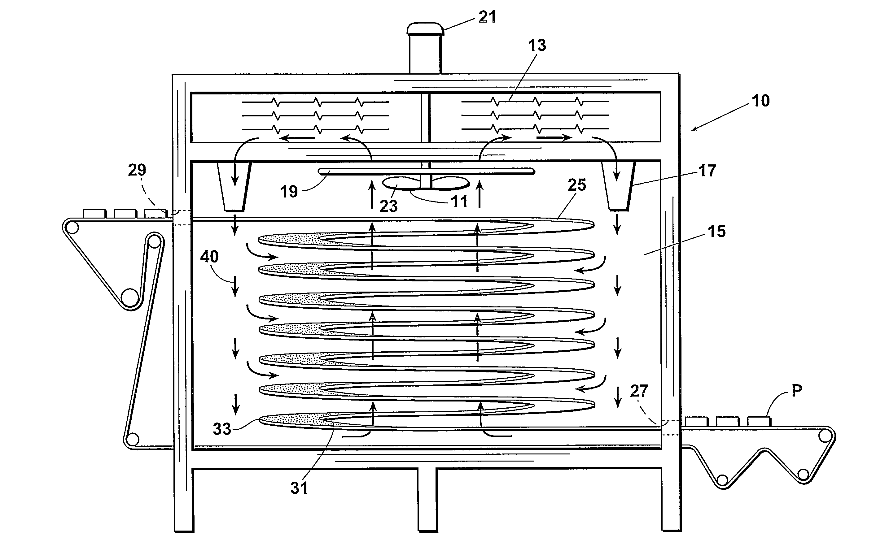 Airflow Pattern for Spiral Ovens
