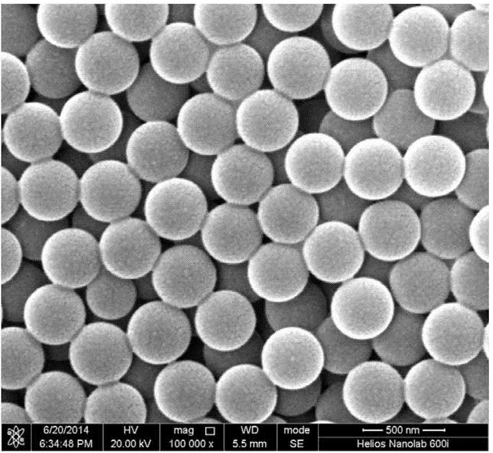 Preparation method and application of polystyrene fluorescent microspheres