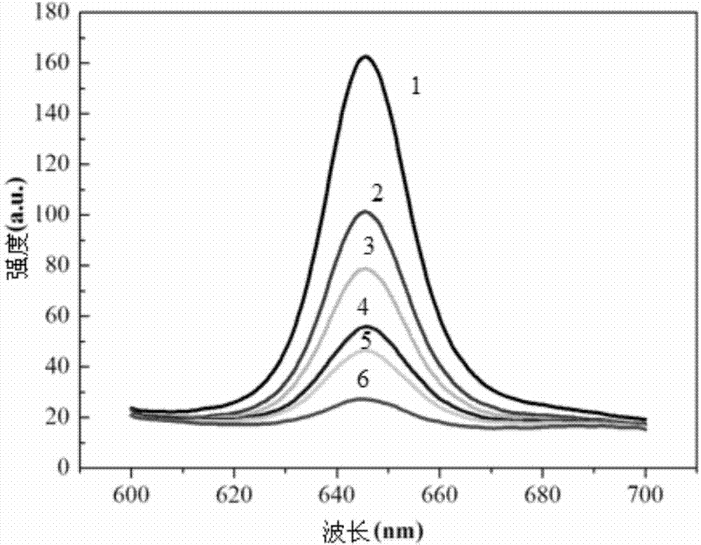 Preparation method and application of polystyrene fluorescent microspheres