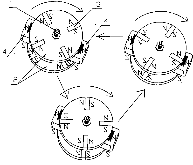 Self-inductance DC (Direct Current) magnetic-dynamic method and device