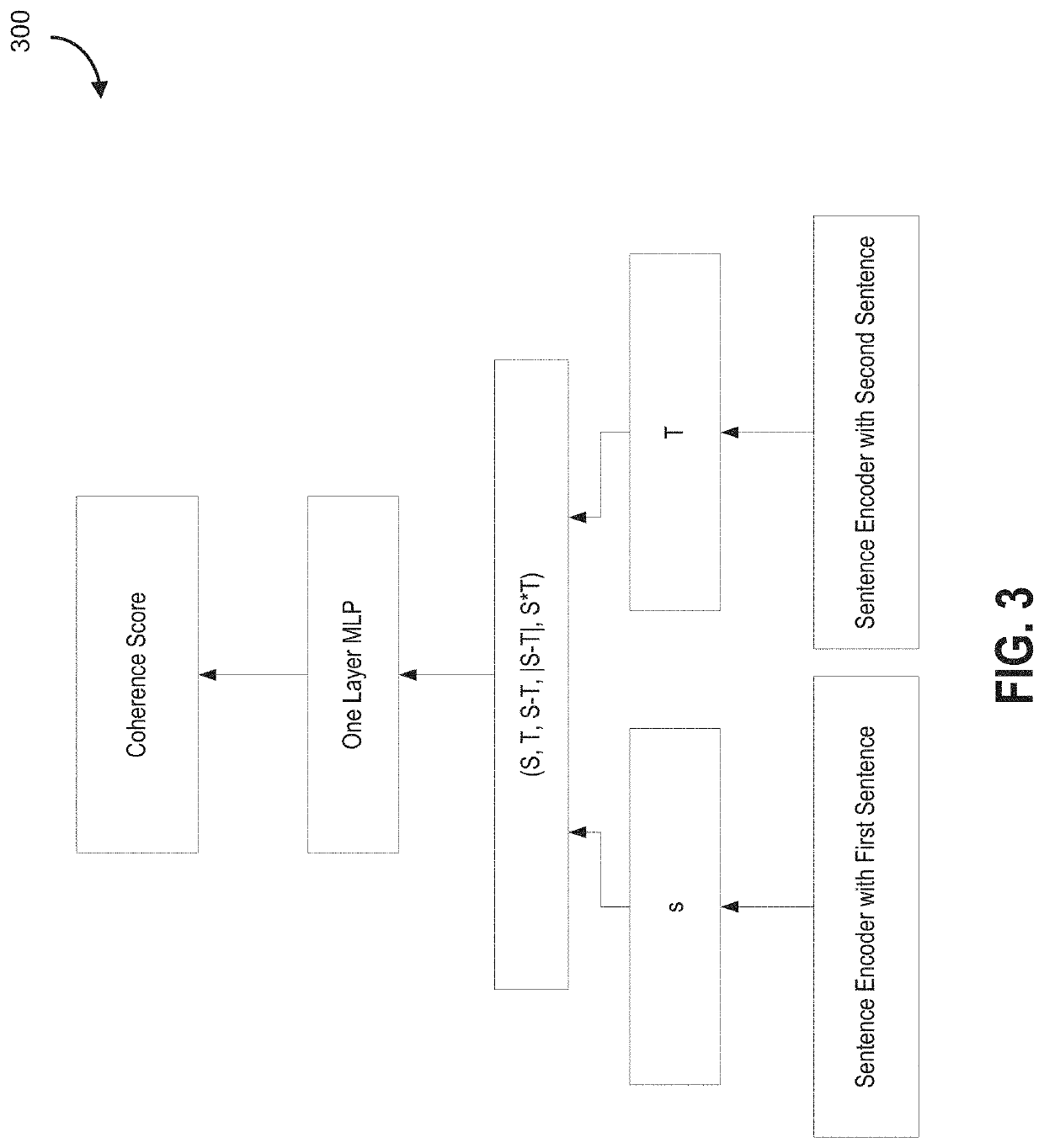 System and method for cross-domain transferable neural coherence model