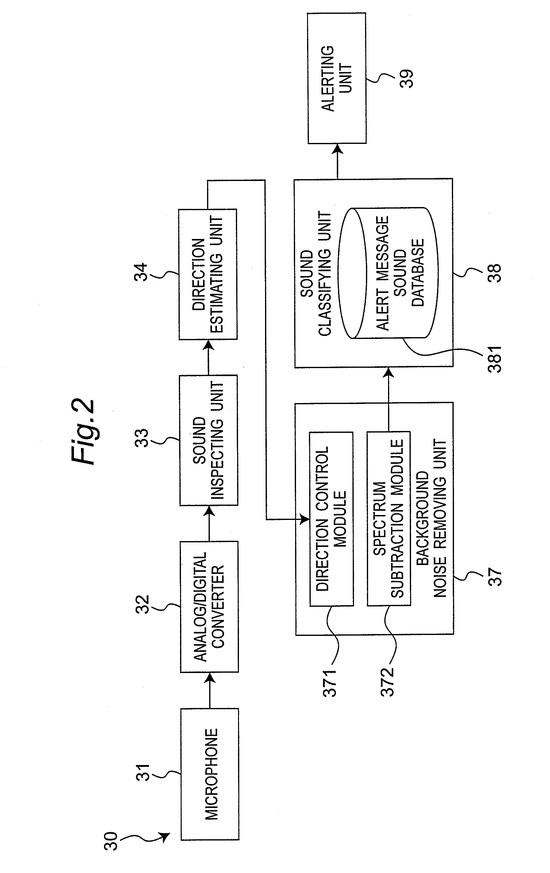 Apparatus and method for detecting sound