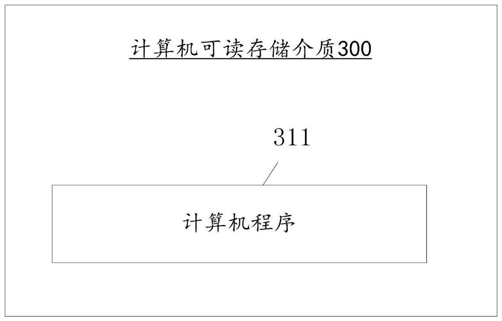 Construction method and device of user knowledge concept network and evaluation method of user knowledge