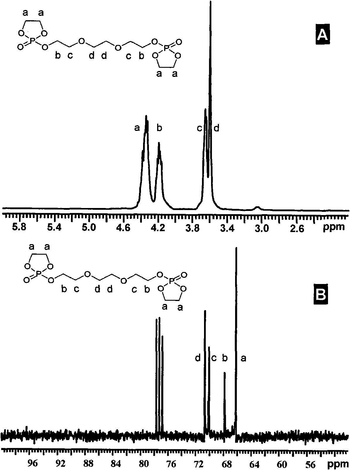 Biocompatibility nanoparticle and application thereof as drug conveying carrier