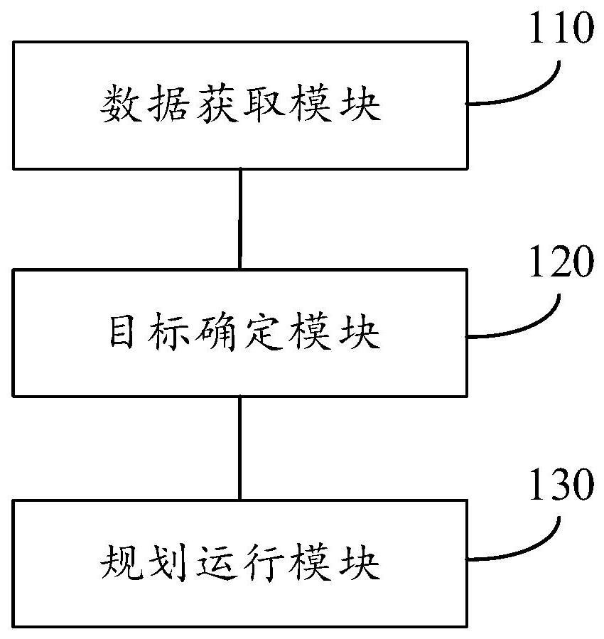 Comprehensive energy system planning method and device considering multi-type energy storage configuration