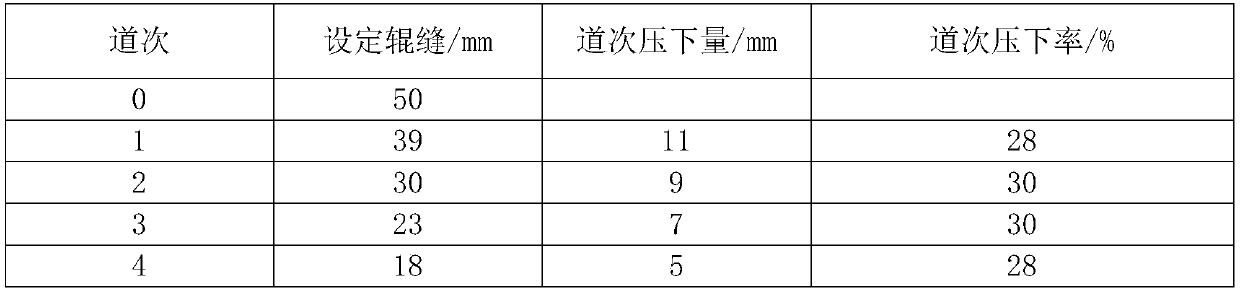 A manufacturing method for producing industrial pure titanium plate by adopting the second-fire process of medium and heavy plate rolling mill