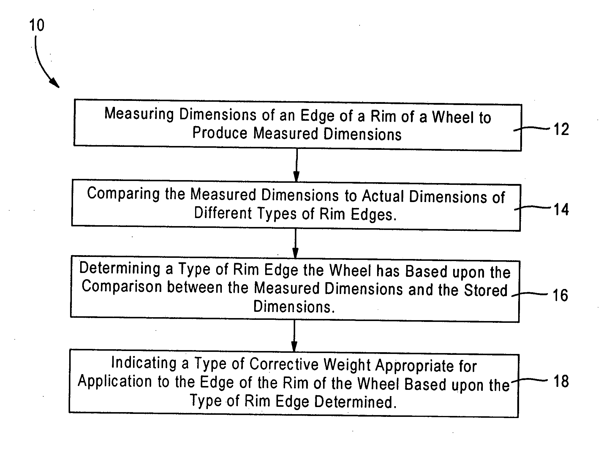 Method and apparatus for automotive rim edge analysis and corrective weight selection guide