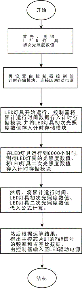 Method for stabilizing luminous attenuation in lighting life period of LED lamp