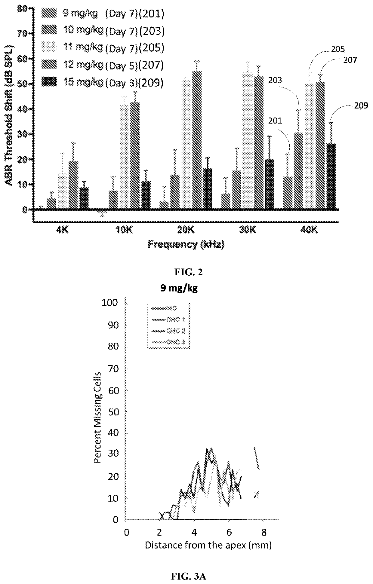 Otic formulations for drug-induced ototoxicity