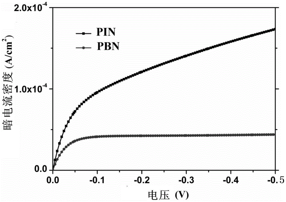 pbn type ingaas infrared detector