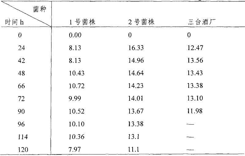 Recombinant saccharomyces cerevisiae engineering strain and application thereof