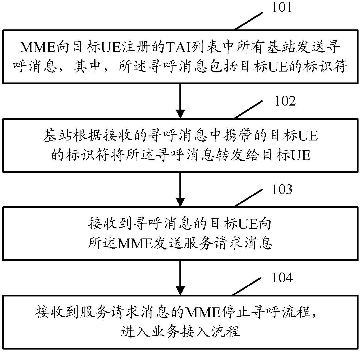 Method and device for paging user equipment (UE)