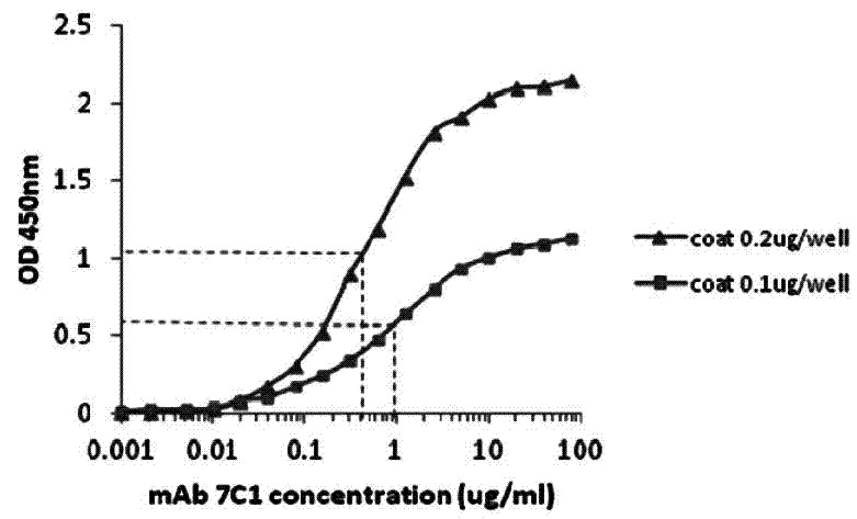 CRP monoclonal antibody nanometer latex microsphere composition and preparation process thereof