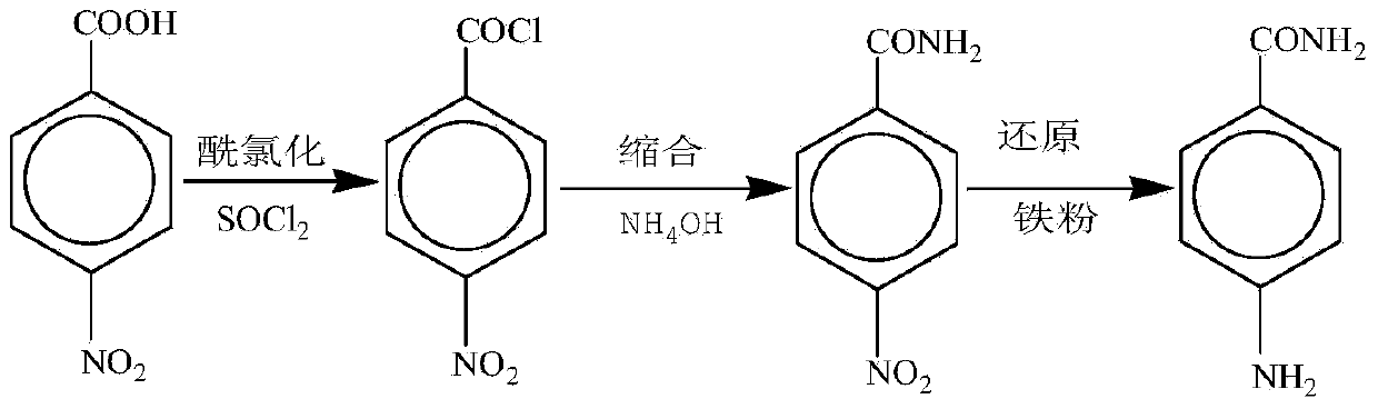 Preparation method for p-aminobenzamide