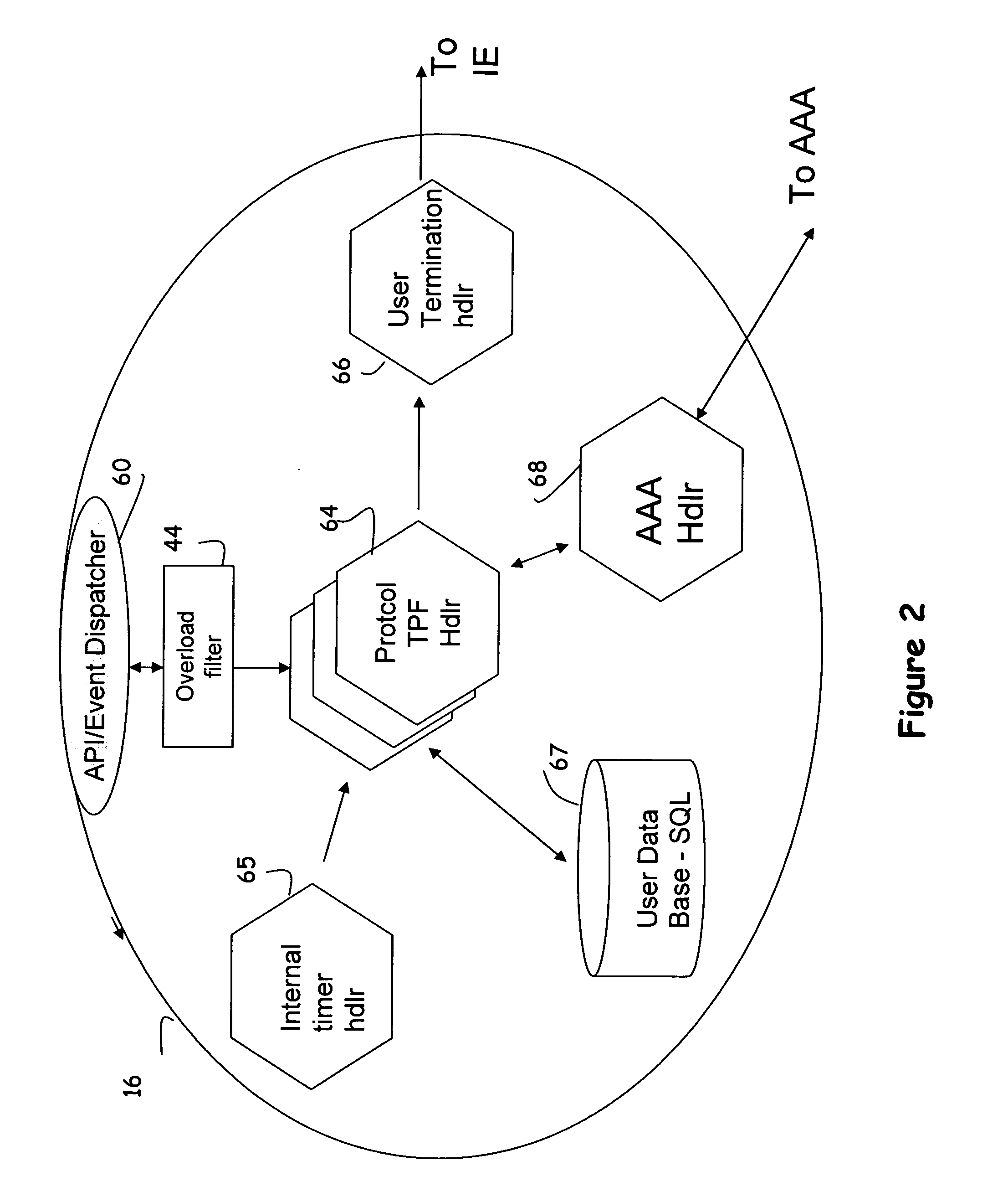 System for managing sessions and connections in a network