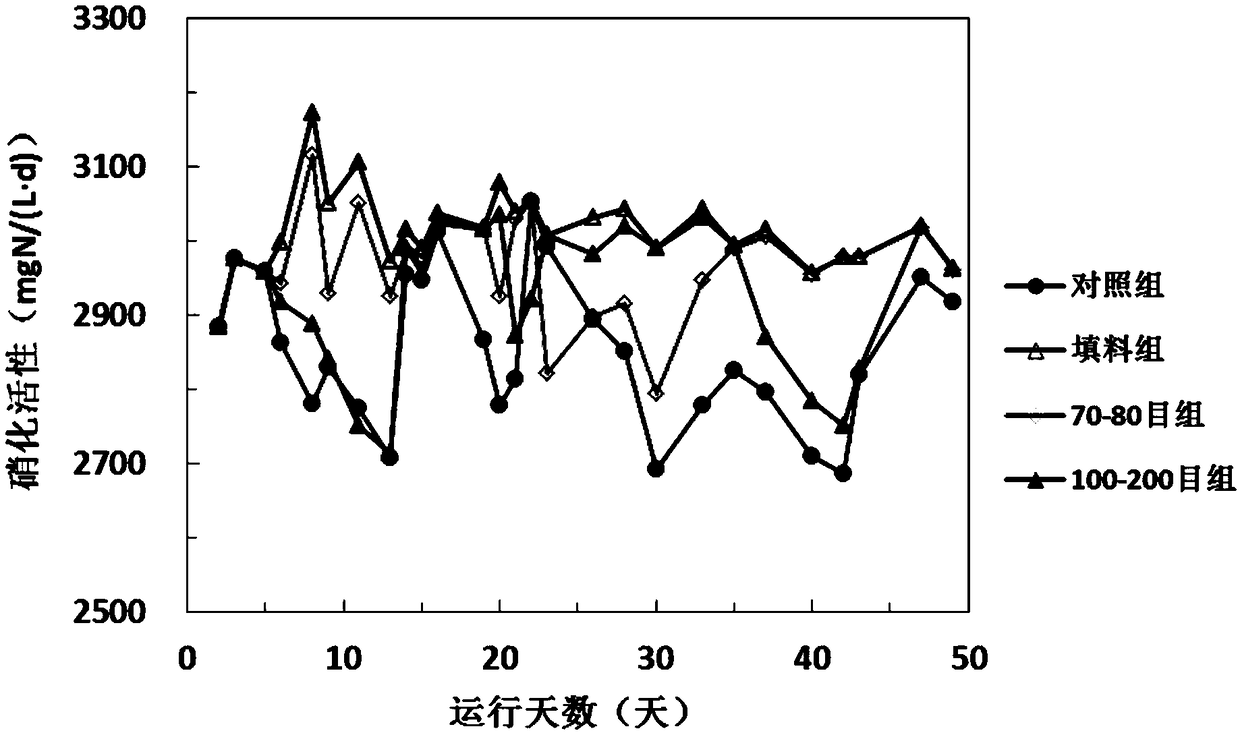 A device and method for enriching and separating nitrifying bacteria