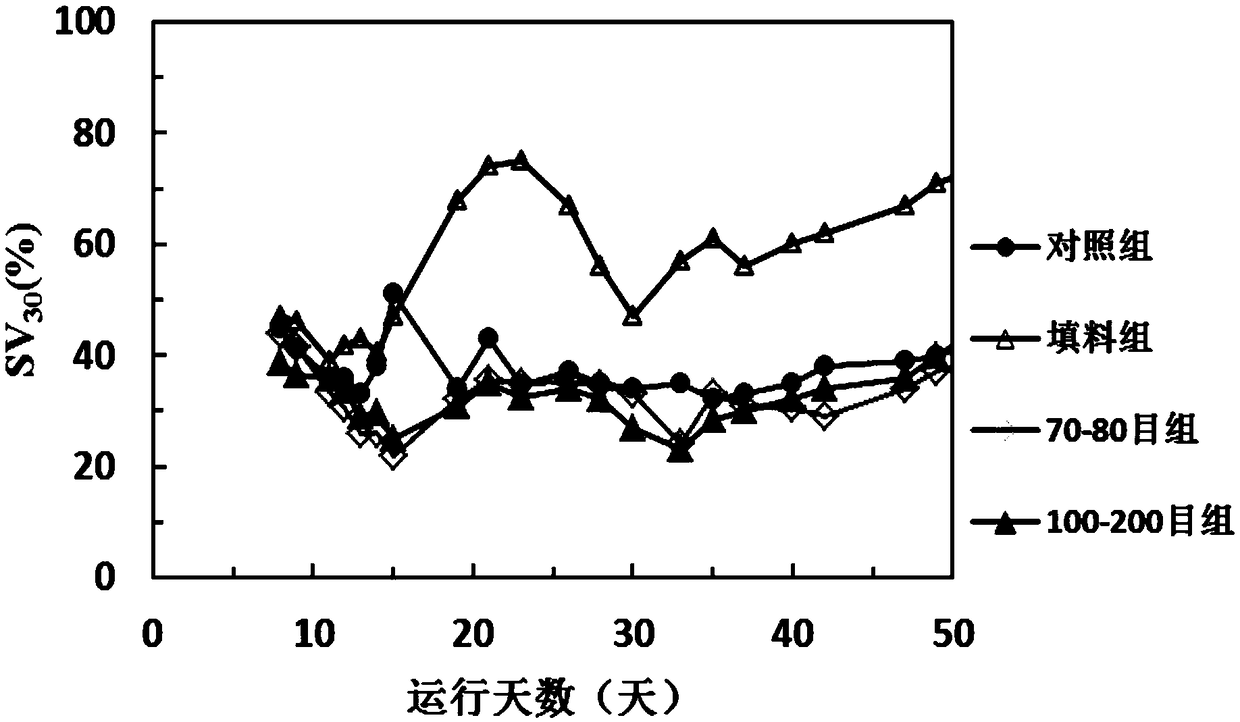 A device and method for enriching and separating nitrifying bacteria